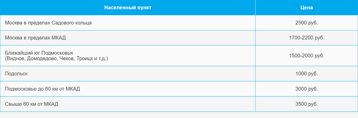 Доставка газа и газовых баллонов по Лужникам и области